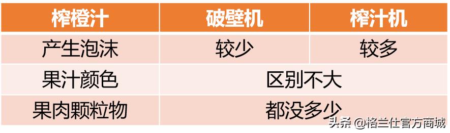 破壁机和榨汁机哪个榨果汁好,破壁机到底怎么样榨果汁