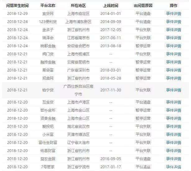 征信上的网贷机构有哪些,目前哪些网贷平台上征信