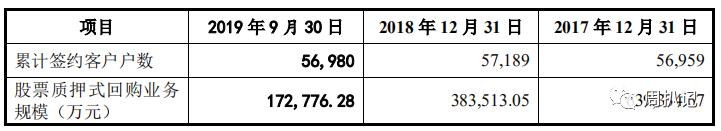 如何从交易中走出困境,广州证券盈利