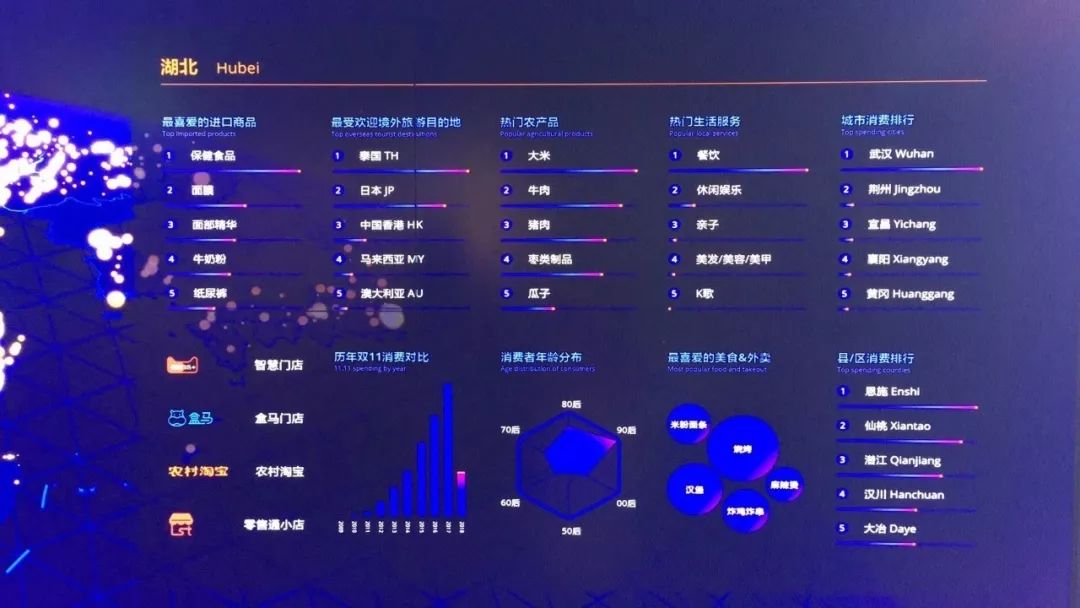 107分破1000亿！双11战报：湖北人剁手能力全国第9，最爱买这些！