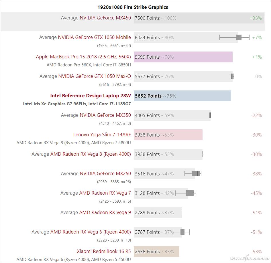 酷睿i7-1185g7独立显卡mx450什么水平,第11代酷睿i5处理器