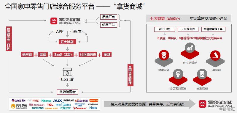 慧聪集团新项目,慧聪集团股票趋势分析
