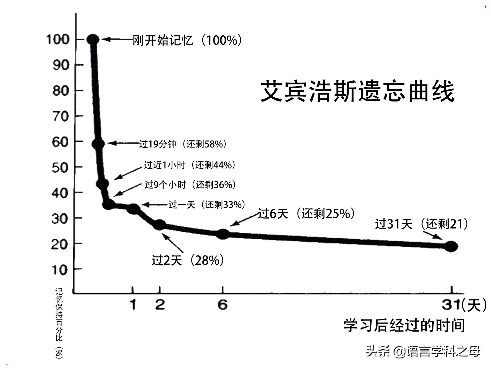 20个英语单词速记技巧,如何快速记忆英语单词最有效