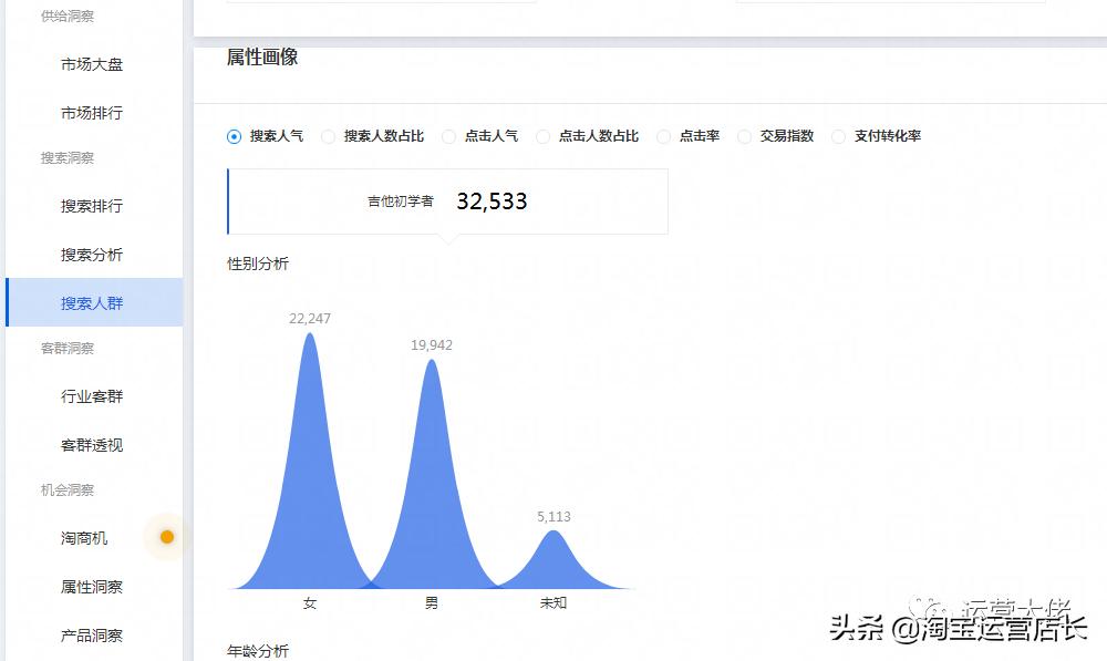 商品搜索访客暴增怎么开直通车,淘宝直通车智能推广技巧