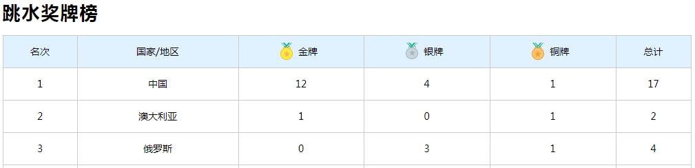 孙杨*药嗑**,尿是紫色的?loser万年老二也敢叫板!去你哔哔哔