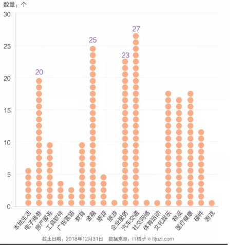 画像ToB独角兽，怎么做风口下能飞的猪?