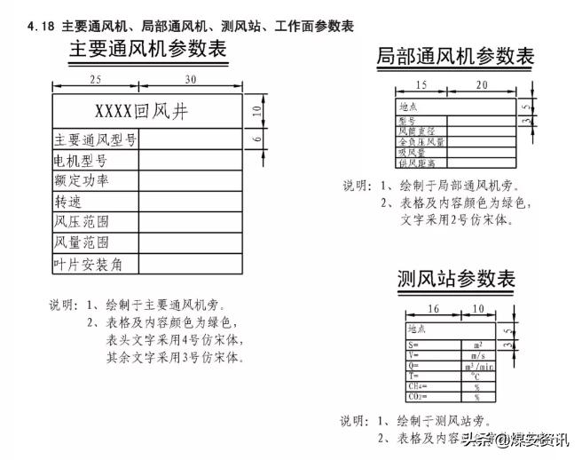 快速看懂煤矿设计图纸,煤矿井下图纸怎么画剖面图