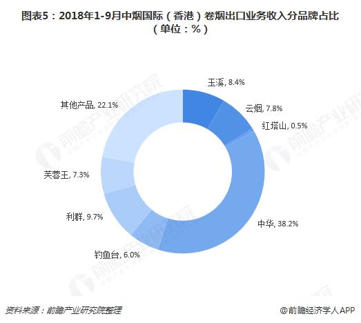 中烟国际ipo上市公司,中烟国际上市发布会