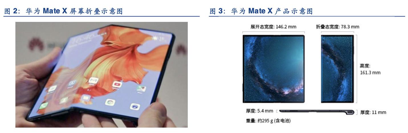 手机折叠屏产业链龙头,折叠手机产业链