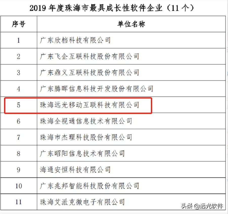 杩滃厜杞欢鍏徃涓氱哗,杩滃厜杞欢鍏徃鍙戝睍鍓嶆櫙
