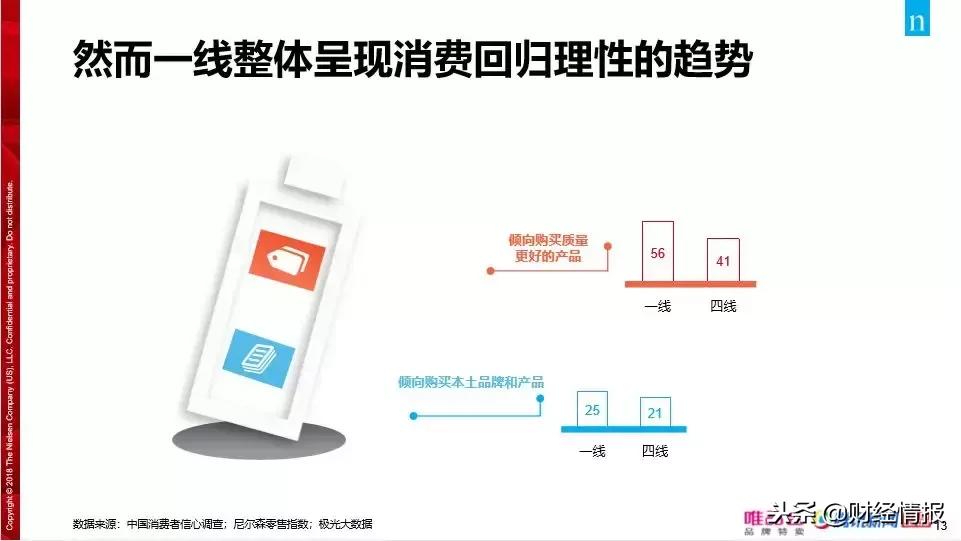 中国消费者最新政策,彻底翻脸了还能和好吗