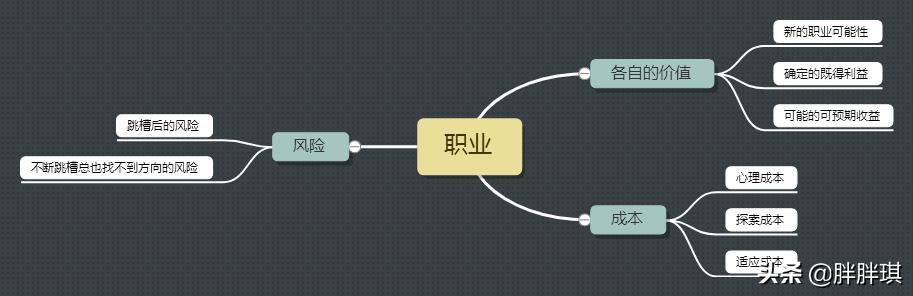 扎克伯格退学的真相,扎克伯格最后怎么样了