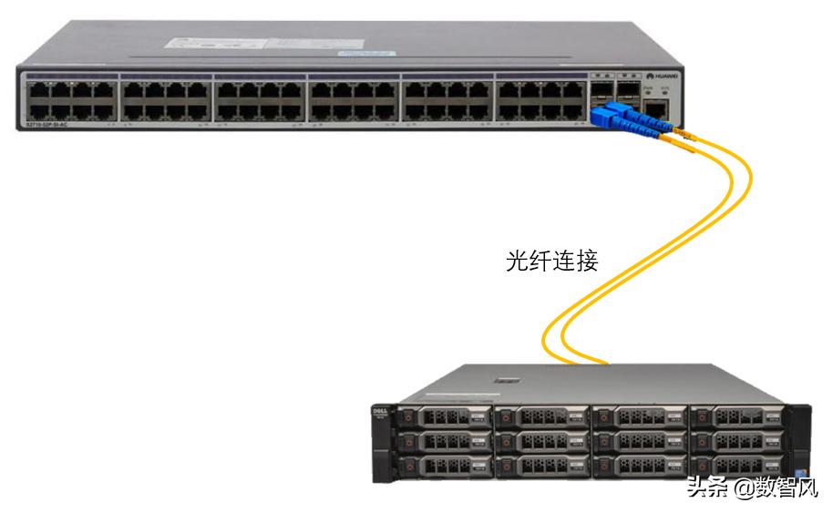 摄像头交换机连接方式详解,交换机录像机路由器连接方式详解