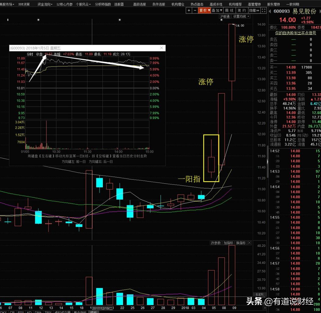 k线组合判断涨跌方法,什么样形态k线组合股价必涨