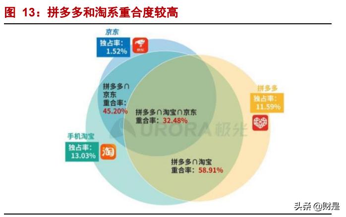 2022年正确做拼多多电商的思路,拼多多平台2023年电商发展报告