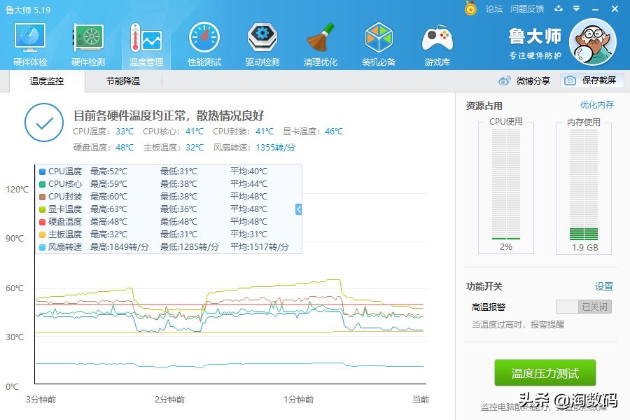 铭瑄gtx960终结者4g多少钱,铭瑄gtx1660s6g加强版