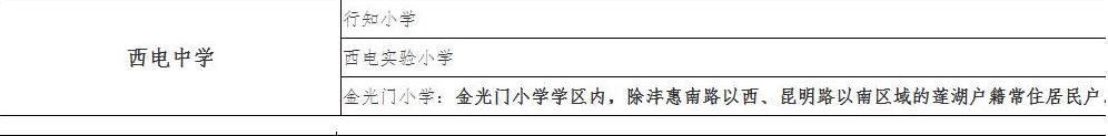 西电中学和西科中学,西电科大西工大