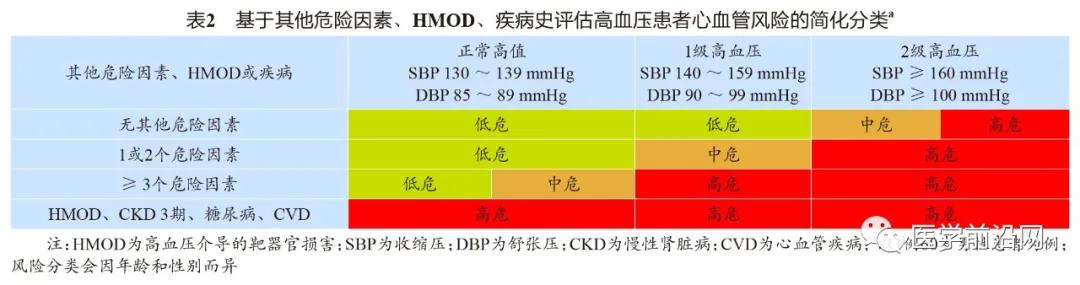高血压指南2020全文原文,2020年国际高血压用药指南