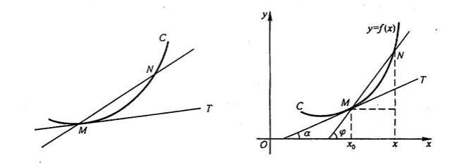 利用导数的定义求函数的导数,高等数学导数的几何意义典型题