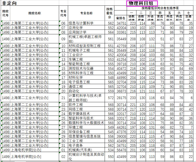 上海第二工业大学校长,上海第二工业大学最新排名