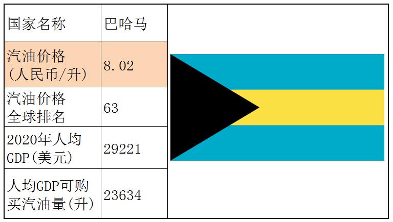 各个国家的汽油价格,世界各国汽油价格一览表