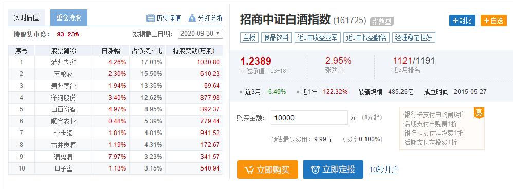 侯昊基金经理最新分享,百亿基金经理完整版