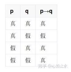 “假”能推出“真”？数学中不为人知的秘密！