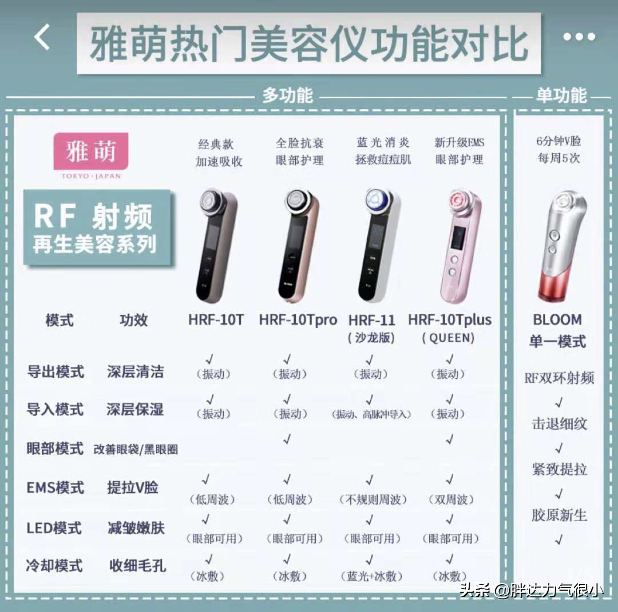 雅萌yaman射频美容仪使用方法,日本雅萌yaman射频美容仪使用法