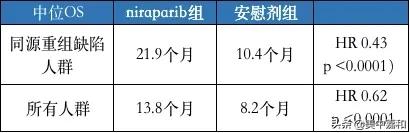 不限癌种的抗癌新药,十大抗癌新药治疗癌症