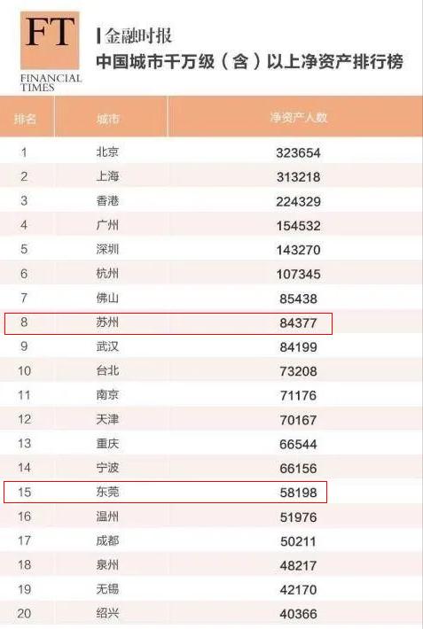东莞硬核治堵,东莞凭借什么力压佛山成为新一线