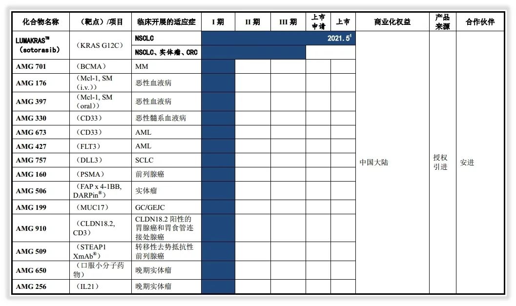 百济神州一签能赚多少钱,百济神州待遇咋样