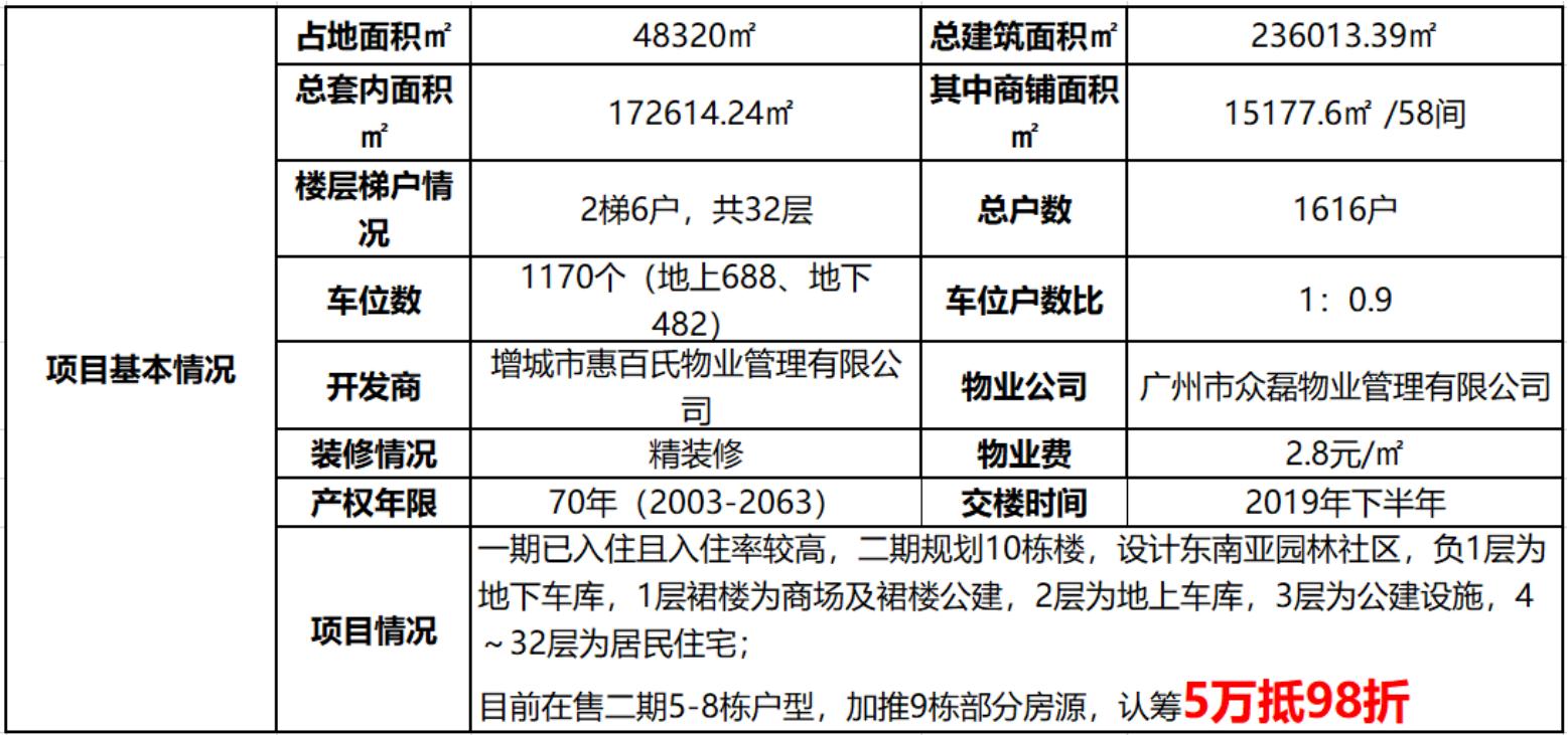 75方两房，新塘白江地铁口金泽惠百式二期全新9栋75-123方发售