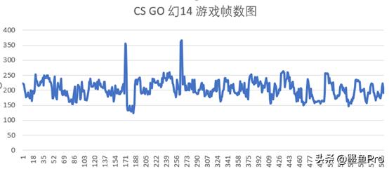 rog幻14深度评测,rog幻14评测经典版