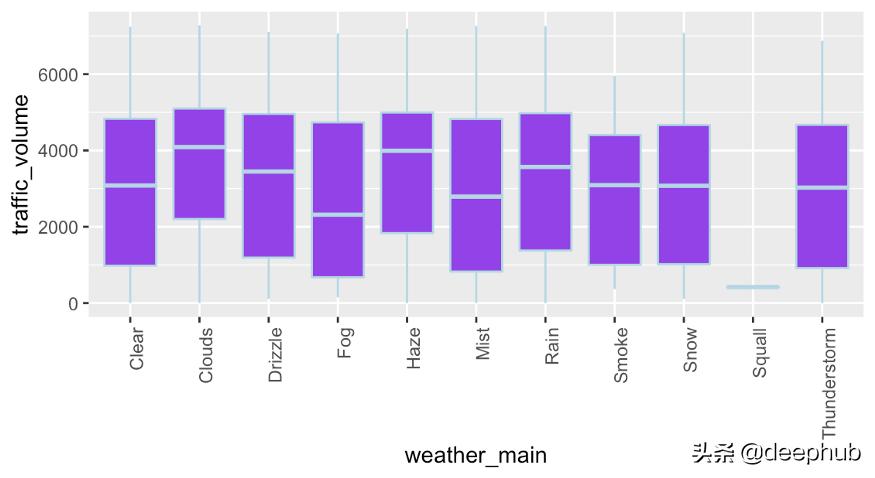 使用GAN生成时间序列数据，DoppelGANger论文详解