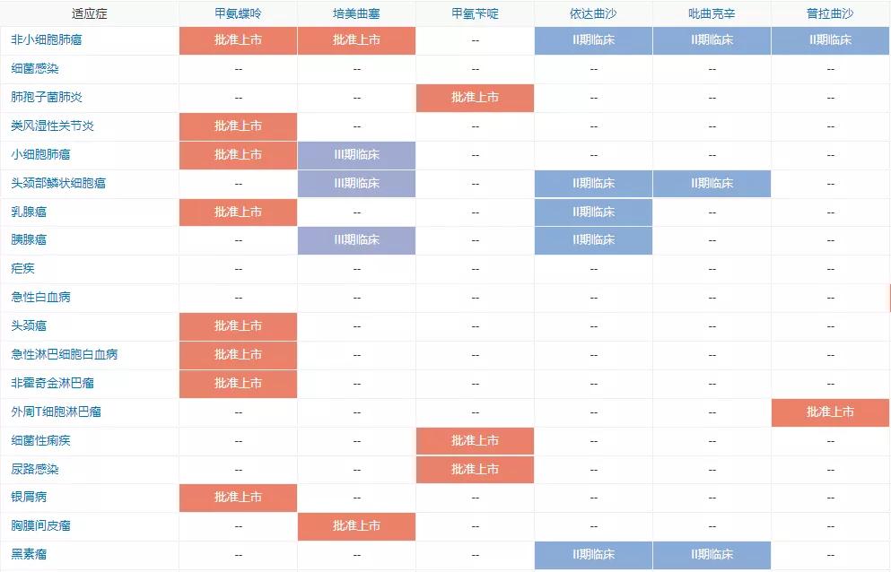 2020肿瘤新药数据卡——普拉曲沙