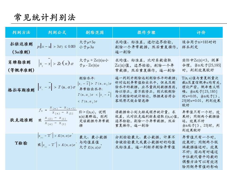 埃森哲的ppt,大数据分析方法ppt下载