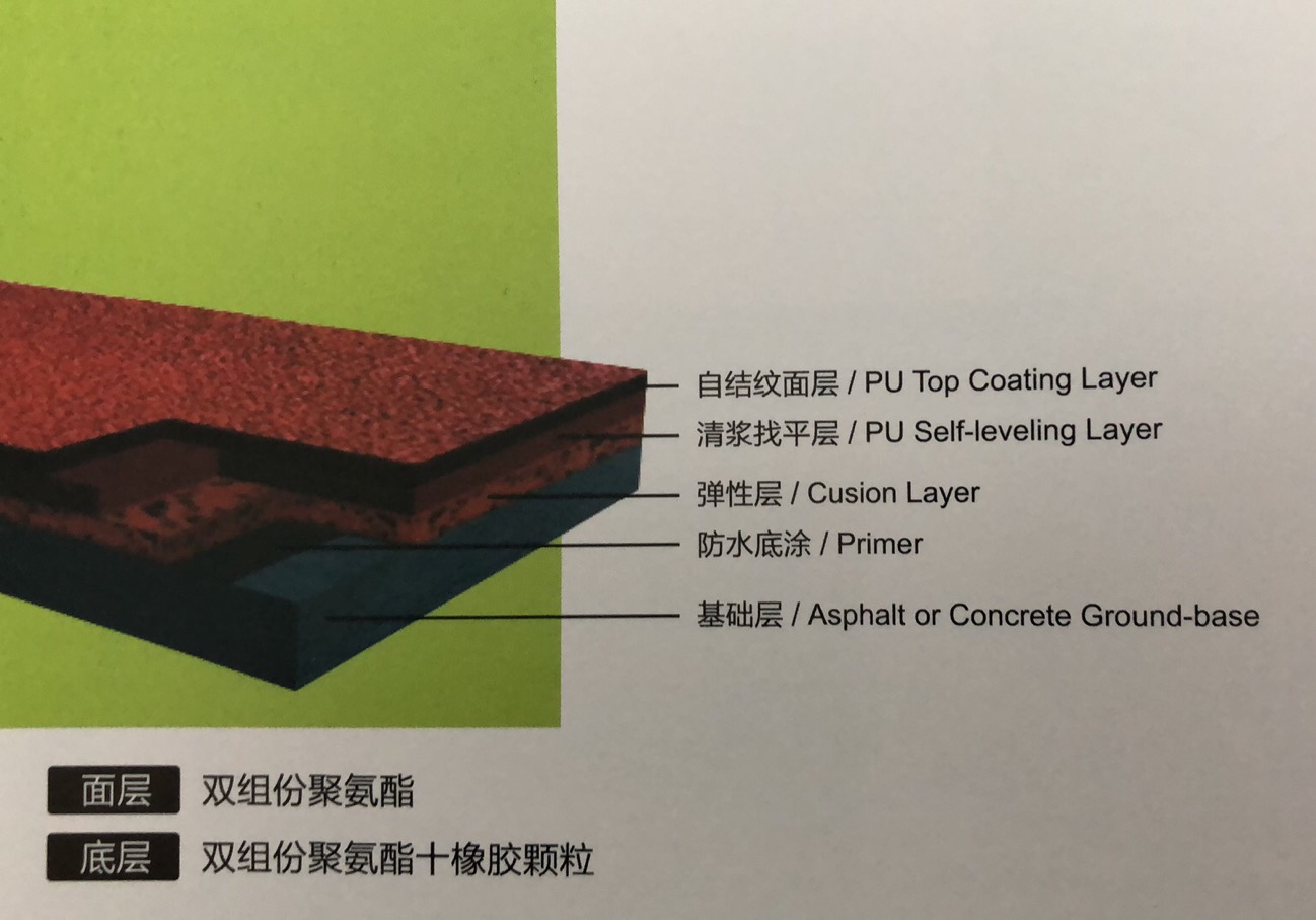 塑胶跑道硅pu球场造价,硅pu球场塑胶跑道品牌