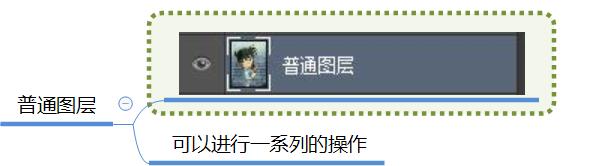ps图层实用讲解图片教程,ps入门教程零基础排版图层的讲解