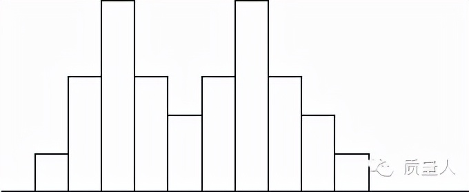 如何快速了解直方图,直方图观察与应用图解