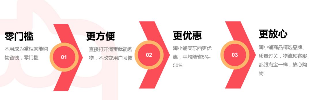 阿里巴巴淘小铺是怎么回事,阿里巴巴淘小铺可靠吗