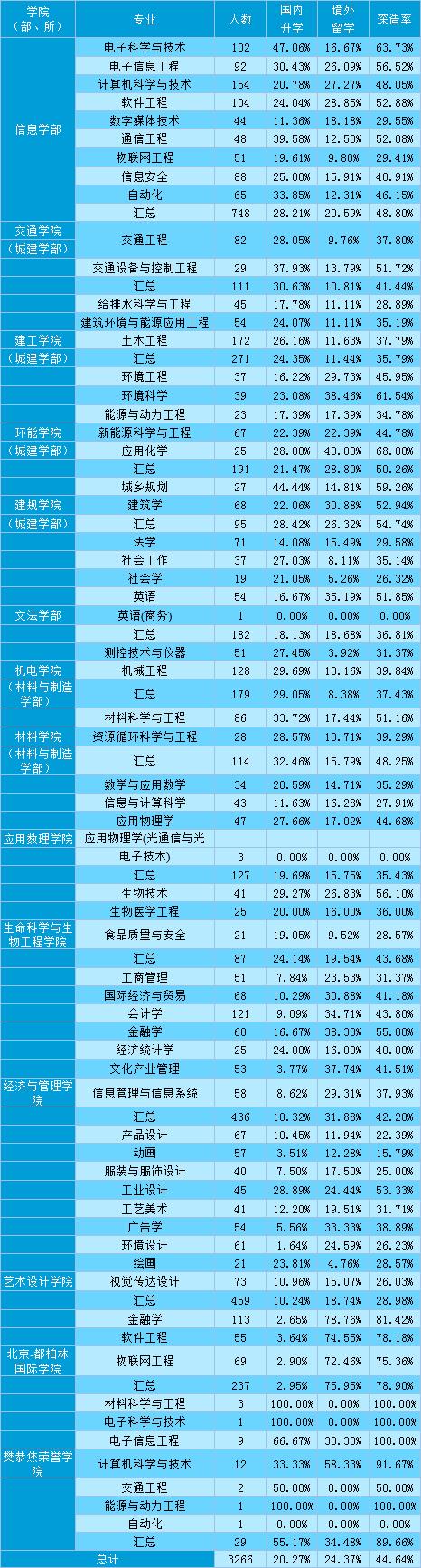 北京工业大学发布2019届毕业生就业质量报告:年薪10w+