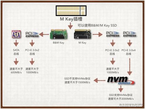 外星人老矣，NUC8接棒，佰微M.2固态改装黑苹果全教程