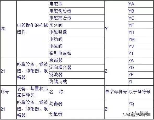 电气工程师电气符号对照表图解,电气技术文字符号怎么记忆