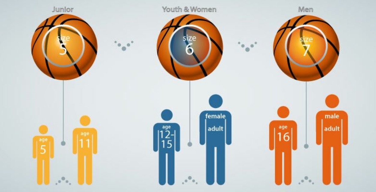 怎样给孩子选择篮球课,如何让7到9岁的孩子了解篮球战术