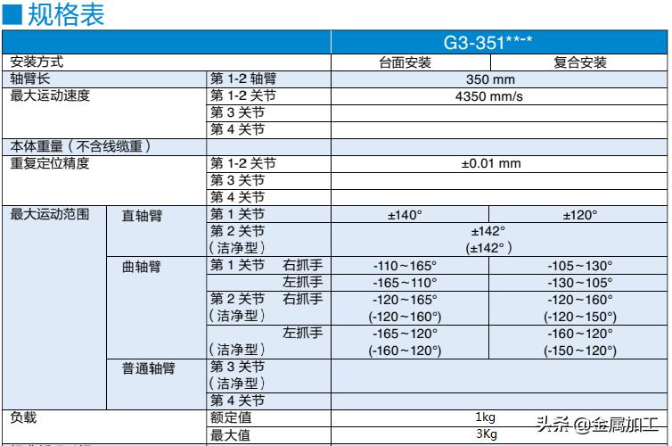 机器人标定和校准的区别,机器人标定的方式有哪些