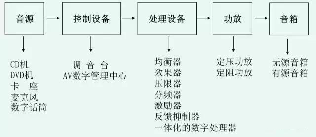 多媒体会议系统基础知识,多媒体会议系统结构图
