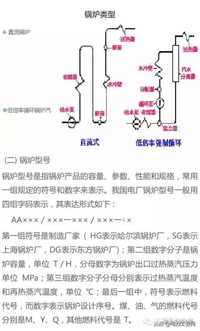 电厂锅炉及设备,电厂锅炉热工设备