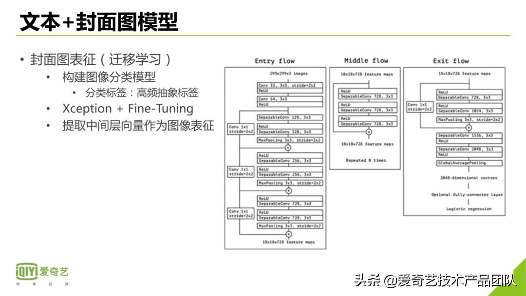 公开课笔记|多模态短视频内容标签技术及应用
