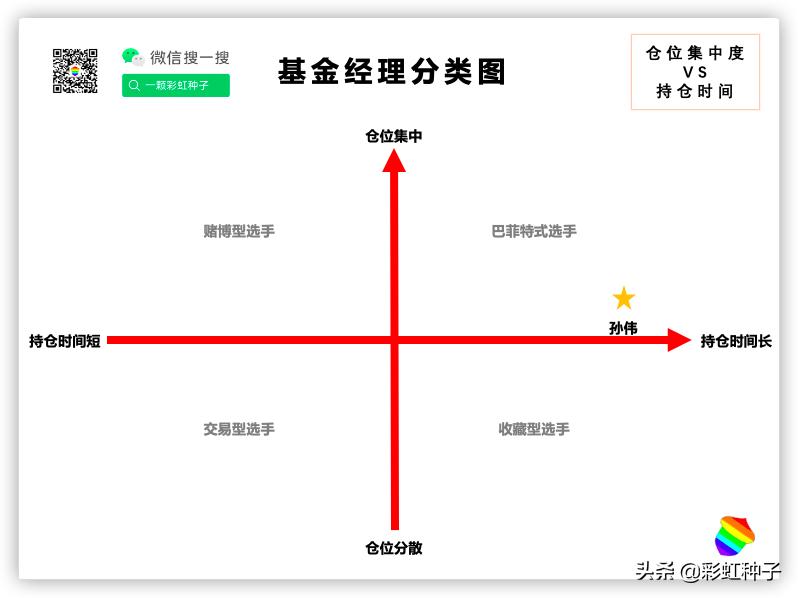 东方红睿泽三年定开基金值得买吗,东方红基金000619