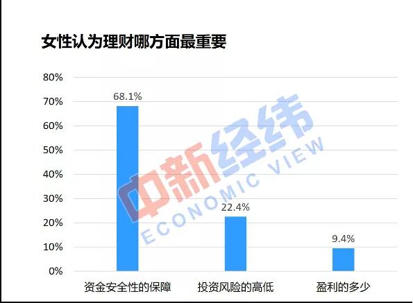 消费要适度适可而止,消费应该是快乐的